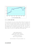 cgv 기업분석 레포트-5