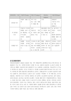 cgv 기업분석 레포트-6