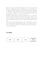 cgv 기업분석 레포트-9