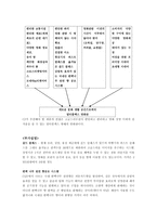 cgv 기업분석 레포트-10