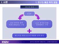 CGV 블루오션전략 블루오션전략 등장배경 블루오션전략 정의 블루오션전략 방법 CJ CGV 개요 멀티플렉스 시장 현황 CJ CGV 블루오션전략 CGV 블루오션전략 시사점 블루오션전략 사례조사-4