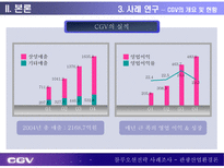CGV 블루오션전략 블루오션전략 등장배경 블루오션전략 정의 블루오션전략 방법 CJ CGV 개요 멀티플렉스 시장 현황 CJ CGV 블루오션전략 CGV 블루오션전략 시사점 블루오션전략 사례조사-11