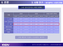 CGV 블루오션전략 블루오션전략 등장배경 블루오션전략 정의 블루오션전략 방법 CJ CGV 개요 멀티플렉스 시장 현황 CJ CGV 블루오션전략 CGV 블루오션전략 시사점 블루오션전략 사례조사-12