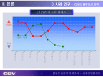 CGV 블루오션전략 블루오션전략 등장배경 블루오션전략 정의 블루오션전략 방법 CJ CGV 개요 멀티플렉스 시장 현황 CJ CGV 블루오션전략 CGV 블루오션전략 시사점 블루오션전략 사례조사-18