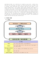 CJ GLS 인적자원관리 CJ GLS 기업개요 CJ GLS 기업 현황 CJ GLS 기업 문화-5