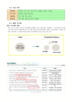CJ GLS 인적자원관리 CJ GLS 기업개요 CJ GLS 기업 현황 CJ GLS 기업 문화-6