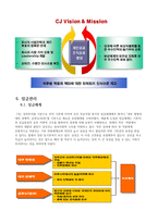 CJ GLS 인적자원관리 CJ GLS 기업개요 CJ GLS 기업 현황 CJ GLS 기업 문화-13