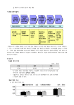CJ GLS 인적자원관리 CJ GLS 기업개요 CJ GLS 기업 현황 CJ GLS 기업 문화-15