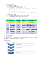 CJ GLS 인적자원관리 CJ GLS 기업개요 CJ GLS 기업 현황 CJ GLS 기업 문화-17