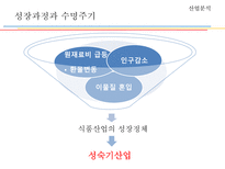 CJ 제일제당 레포트-8