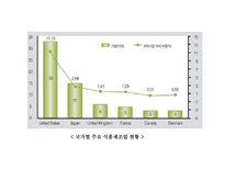 CJ 제일제당 레포트-13
