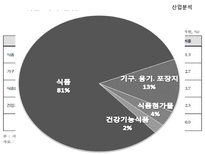 CJ 제일제당 레포트-14