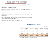 CJ 제일제당 레포트-15