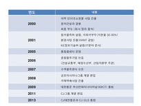 CJ 대한통운 CJ 대한통운 기업소개 CJ 대한통운 사업영역 CJ 대한통운 기업 현황-5
