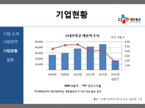 CJ 대한통운 CJ 대한통운 기업소개 CJ 대한통운 사업영역 CJ 대한통운 기업 현황-9