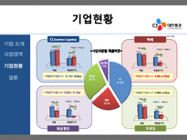 CJ 대한통운 CJ 대한통운 기업소개 CJ 대한통운 사업영역 CJ 대한통운 기업 현황-10