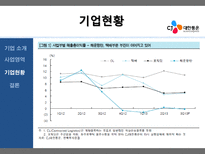 CJ 대한통운 CJ 대한통운 기업소개 CJ 대한통운 사업영역 CJ 대한통운 기업 현황-11