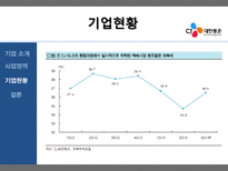 CJ 대한통운 CJ 대한통운 기업소개 CJ 대한통운 사업영역 CJ 대한통운 기업 현황-16