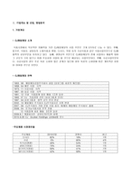 CJ제일제당 기업 분석 CJ제일제당 영업 분석, CJ제일제당 재무 분석-3