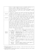 CJ제일제당 기업 분석 CJ제일제당 영업 분석, CJ제일제당 재무 분석-7