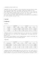 CJ제일제당 기업 분석 CJ제일제당 영업 분석, CJ제일제당 재무 분석-11