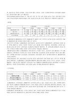 CJ제일제당 기업 분석 CJ제일제당 영업 분석, CJ제일제당 재무 분석-12