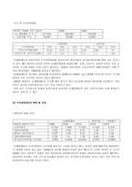 CJ제일제당 기업 분석 CJ제일제당 영업 분석, CJ제일제당 재무 분석-13