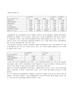 CJ제일제당 기업 분석 CJ제일제당 영업 분석, CJ제일제당 재무 분석-14