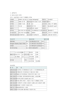 CJ홈쇼핑 분석 레포트-1