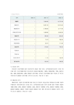 CJ홈쇼핑 분석 레포트-11