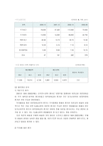 CJ홈쇼핑 분석 레포트-13