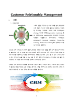 CRM Customer Relationship Management-1
