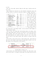 CRM을 이용한 프랜차이즈 업계 활성화 방안 - 우수 보고서 일반 교과 부문-7