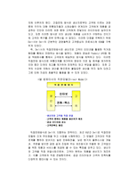DELL 기업분석 DELL사 개요 DELL SWOT 분석 DELL SCM 방법 DELL 직접판매방식-9