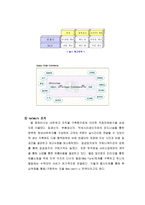DELL 기업분석 DELL사 개요 DELL SWOT 분석 DELL SCM 방법 DELL 직접판매방식-13