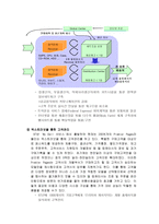 DELL 기업분석 DELL사 개요 DELL SWOT 분석 DELL SCM 방법 DELL 직접판매방식-14