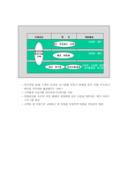 DELL 기업분석 DELL사 개요 DELL SWOT 분석 DELL SCM 방법 DELL 직접판매방식-16