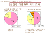 E MART 사례분석 이마트 _¡ 할인점 _¡ 할인점 마케팅 변천사 이마트 전략-5