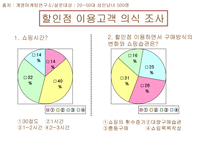 E MART 사례분석 이마트 _¡ 할인점 _¡ 할인점 마케팅 변천사 이마트 전략-6