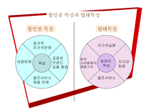 E MART 사례분석 이마트 _¡ 할인점 _¡ 할인점 마케팅 변천사 이마트 전략-7