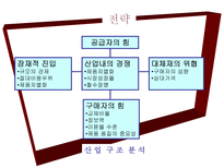 E MART 사례분석 이마트 _¡ 할인점 _¡ 할인점 마케팅 변천사 이마트 전략-13