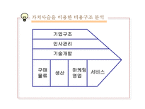 E MART 사례분석 이마트 _¡ 할인점 _¡ 할인점 마케팅 변천사 이마트 전략-20