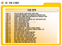 E MART의 업계 1위고수를 위한 전략과 MIS E MART 기업소개 E MART 환경 분석-9