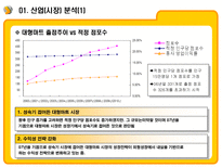 E MART의 업계 1위고수를 위한 전략과 MIS E MART 기업소개 E MART 환경 분석-14
