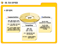 E MART의 업계 1위고수를 위한 전략과 MIS E MART 기업소개 E MART 환경 분석-19