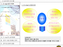 E mart의 중국 시장 진출-2