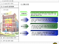 E mart의 중국 시장 진출-6