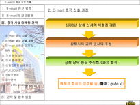 E mart의 중국 시장 진출-9