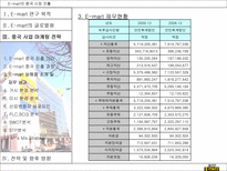 E mart의 중국 시장 진출-11