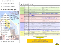E mart의 중국 시장 진출-13